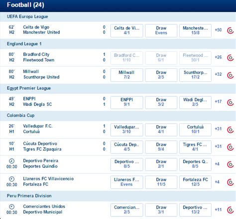 Current Football Odds and Fixtures .